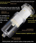 Diagram of 2 Micron High Flow Washer Water Filter System With Visible Chamber For Cleaner Laundry, showing components and features.