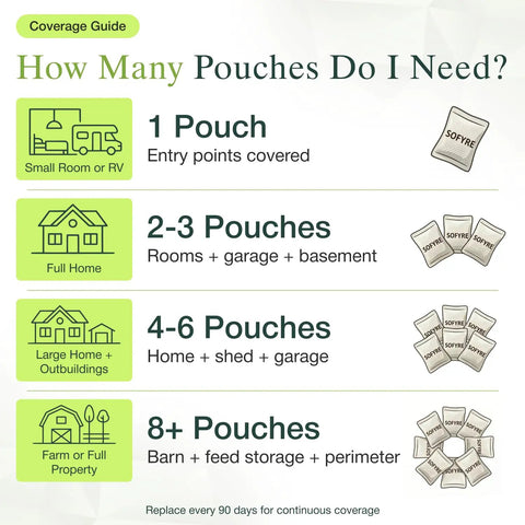 Coverage guide for using Kick Out Those Sneaky Scurry Rodents With These Mighty Fine Natural Mouse Repellent Pouches.