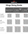 Hinge sizing guide showing square corner, 1/4 inch radius, and 5/8 inch radius hinges for different door types.