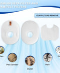 Image showing premium HEPA filter and foam/felt filters for Rocket Vacuum Filter Replacement Kit Nine Pack With Foam Pre Motor And Post Motor Felt Filters For Restored Suction And Clean Airflow Three Stage Filtration Compatible With HV300 HV301 HV302 HV305 UV450 Not For HV320 HV380, highlighting efficient removal of pollen, pet dander, dust, hair, and dirt.