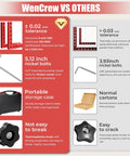 Comparison chart highlighting features of 4 Piece 90 Degree Corner Clamps For Woodworking, Aluminum Alloy Right Angle Clamps, 5.5 Inch