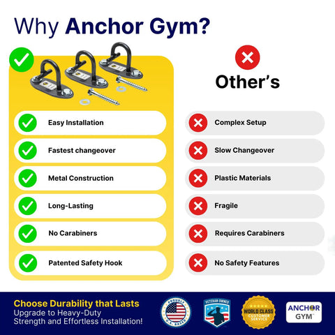 Heavy Duty Resistance Band Wall Anchor System For Home Gyms With Stretch Straps and Suspension Trainer Mount features easy installation and metal construction.