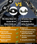 Comparison of Mn Alloy Steel Grade 80 vs Carbon Steel Grade 70 chains highlighting differences in strength, protection, and durability.
