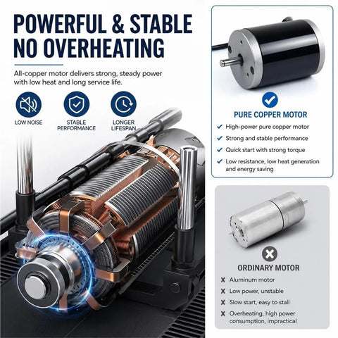 Close-up of powerful pure copper motor highlighting features for the Versatile Wet Dry Bench Grinder And Powerful Electric Knife Sharpener With 7 Speed Settings For Metal Polishing And Tool Sharpening That Gets The Job Done Fast While Delivering A Slick Finish Every Single Time.