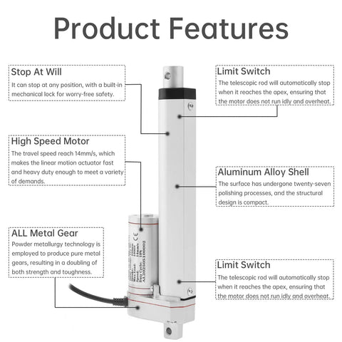 Product features of Beefy 12V Linear Actuator with annotations including stop functionality, high-speed motor, and aluminum alloy shell.