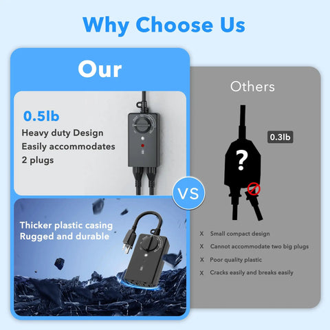 Comparison image showing No Sweat Weatherproof Outdoor Timer Outlet With Photo Sensor And Dual Grounded Plugs for durability and design.