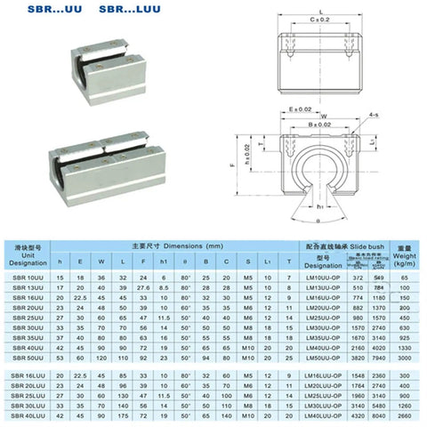 4 Piece Linear Bearings Set SBR12UU SBR16UU SBR20UU For CNC Machines, 3D Printers And DIY Ready Precision Tooling, 12 16 20mm Lengths For Smooth Linear Motion And Reliable Performance. SBR linear bearing dimensions chart with steel housing and rail block sizes