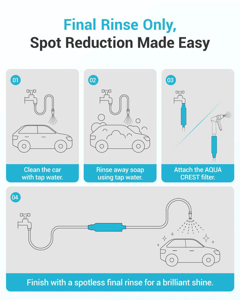 Final rinse demonstration for Hard Water Filter Hose Attachment Slays Spots For A Beast Mode Car Wash Utilizing Multi Stage Composite Resin.