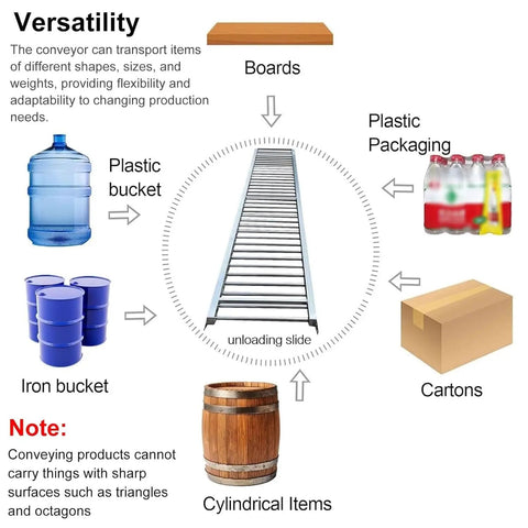 Foldable Portable Roller Conveyor Built For Quick Unloading At Docks And Trailers 12 Inch Wide Length Over 150 Centimeters Stainless Steel Unloading Slide Wear Resistant And Strong Spliceable For Flexible Dockside Transport, showing cartons and drums