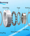 Heavy Duty Front Load Washer Tub Bearing And Seal Replacement Kit components including outer ring, sealing ring, and cage.