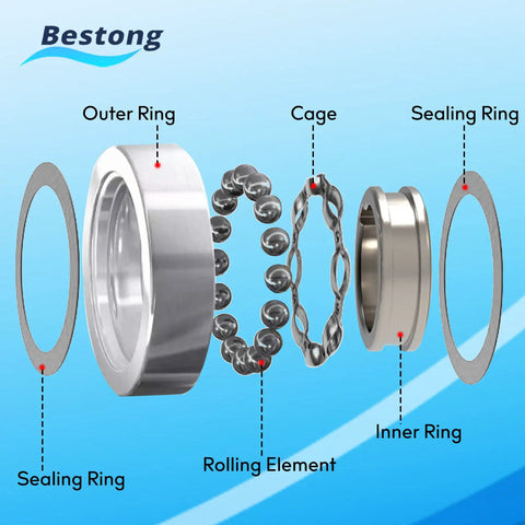 Heavy Duty Front Load Washer Tub Bearing And Seal Replacement Kit components including outer ring, sealing ring, and cage.