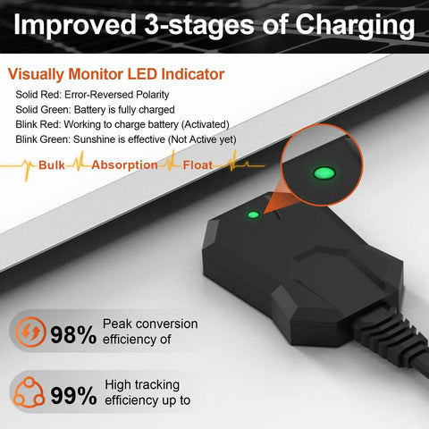 LED indicator for No Sweat 30W 12V Solar Battery Charger Maintainer showing charging status and efficiency metrics.