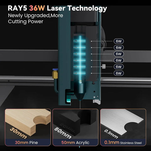 Close-up of a 36W laser technology upgrade module compatible with Ray5, showing cutting power on wood, acrylic, and metal.