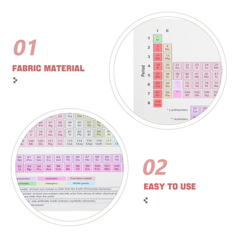 Periodic Table Poster Chemistry Reference Chart Laminated 40x60cm For Science Classroom Wall Decor showing fabric material and usability