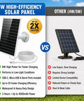 Comparison of Heavy Duty 8W Solar Panel for Outdoor Security Cameras vs other solar panel, showing features and benefits.