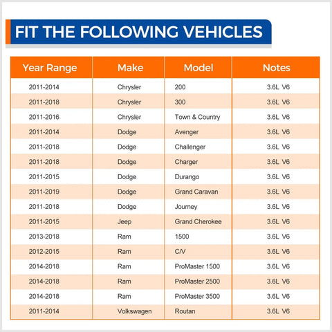 Chart listing vehicles compatible with Rock Solid AW6169 Engine Water Pump Replacement for 3.6L V6 Engines.