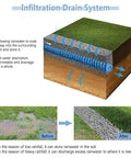 Diagram of Blue Flex Drain Pipe with Nonwoven Filter Debris Mesh Flexible Land Drainage Tube for Garden Yard Sidewalk Lawn And Patio Drainage Quick Water Absorption Durable Easy Install 2in To 5.9in Sizes.