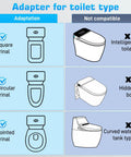 Adapter for toilet type compatibility chart showing adaptable square, circular, and pointed urinals, and incompatible models.