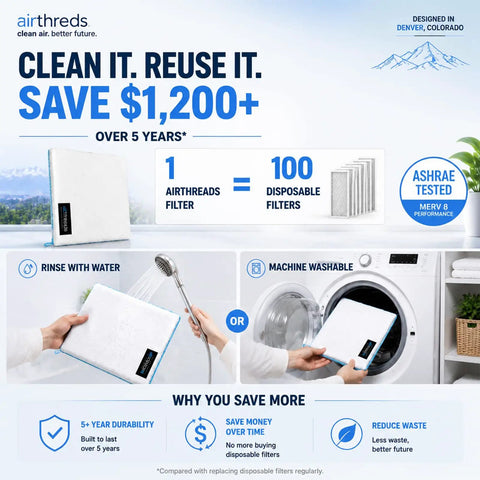 16x20x1 Washable And Reusable Air Filter For AC HVAC Furnace, Merv 8 Electrostatic Honeycomb Mesh, Traps Dust Pollen And Pet Dander, Machine Washable And Dryer Safe, No Sweat Budget Smart Fresh Air Fix displayed with rinse and washing options.