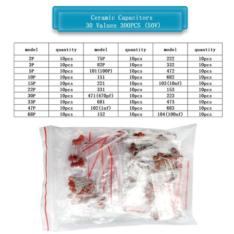 Badass Electronic Component Kit 1615 Pcs featuring a clear bag with assorted ceramic capacitors organized by model and quantity.