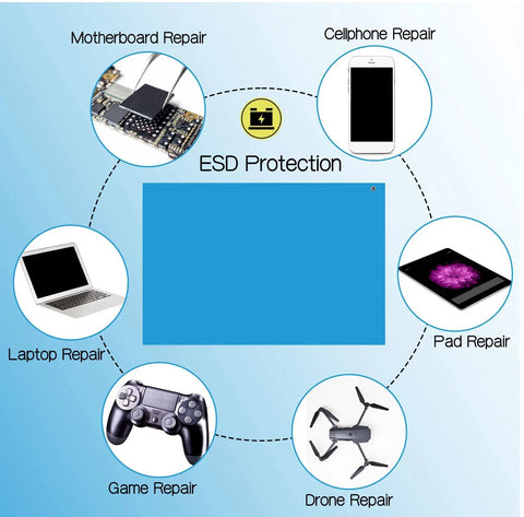 Diagram showing anti static mat for electronics workbench with ESD protection for motherboard, laptop, cellphone, tablet, game, and drone repair.