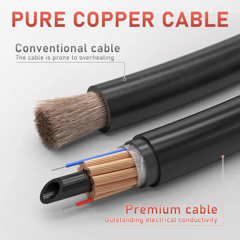 Comparison of conventional and premium pure copper cable for 10 Ft Flexible Neck MIG Welding Gun Torch Replacement For M10 M15 And Millermatic Series 150A Fits GA16C GA17C Sidekick Cricket XL And More Extends Reach For Home Shop And Professional Fabrication