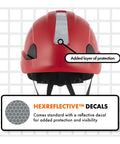 Back view of Worksite Ready Lightweight Hard Hat With ANSI Z89.1 Type 1 Class E Safety OSHA Compliant Red ABS Helmet with decal.