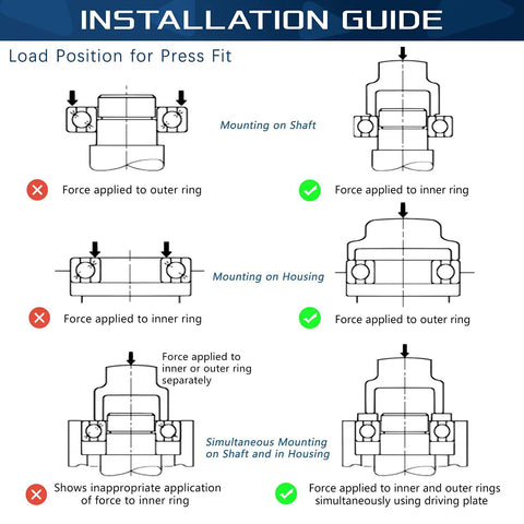 Installation guide showing correct load position for 16 Pack Rm2 2Rs Three Eighths Inch Double Rubber Sealed Mini Ball Bearings.