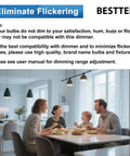Family enjoying a meal under dimmable lighting with Sleek Super Slim Slide Dimmer Switches 6 Pack White Single Pole Or Three Way Zero Clearance Mounting.