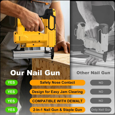 Kickass Cordless Brad Nailer And Staple Gun Combo Set Featuring 20v Power Compatibility showing safety features and easy jam clearing design.