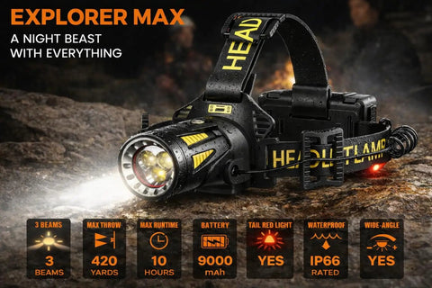 Rechargeable Headlamp With Red And White Light 800 Lumens From High Output Pro LED Chip showing multiple features