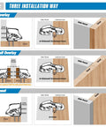 Installation guide for Slick Concealed Cabinet Hinges Featuring Heavy Duty Soft Close Mechanism, showing three methods.
