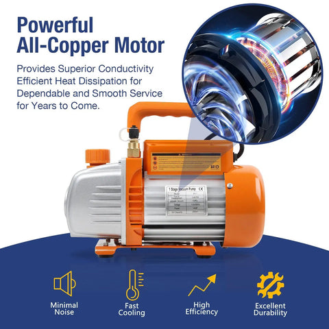 3.6 CFM AC Vacuum Pump And Gauge Set For R410A Refrigerants Home Mini Split Kit showing all-copper motor and features