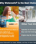 Tough As Nails Bacteria Water Test Kit For Homes And Wells Delivers Snappy Six Hour Results Detects Coliform E Coli In Drinking And Tap Water Four Pack, Water testing kit comparison.