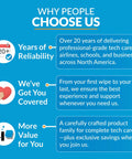 Infographic titled 'Why People Choose Us', highlighting reliability, support, and value with icons and text descriptions.
