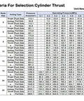 Heavy Duty Single Acting Pneumatic Cylinder With Spring Return Push Out Design Bore Fifty Millimeter Stroke Eighty Millimeter specifications chart.