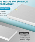 Comparison of C545 air purifier filters showing efficiency and lifespan differences. Five Pack Replacement Filter Set For C545 True Post Filter S Compatible With 1712009600 And 2522005800 Fits Air Purifiers And Delivers Premium Post Filtration Capturing Zero Point Three Micron Particles For Cleaner Indoor Air.