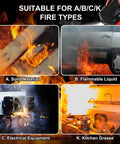Image showing fire types: solid material, flammable liquid, electrical equipment, and kitchen grease for Twelve Pack 21 Oz Water Based Mini Fire Extinguishers Class A B C K Top Shelf Auto Safety Kit For Cars RVs And Boats With Drop Dead Simple Pocket Carry And No Sweat Wall Mount Bracket.