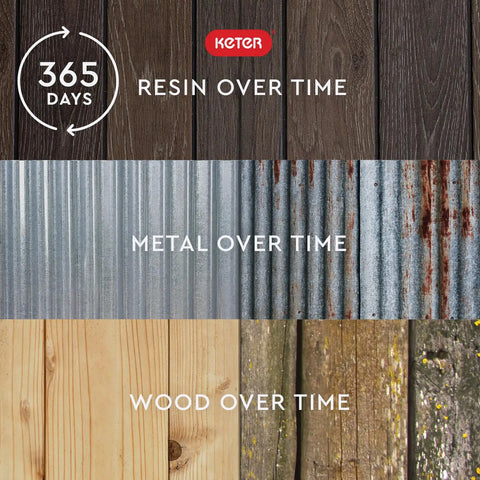 Comparison of resin, metal, and wood textures over 365 days; resin remains unchanged, illustrating durability.