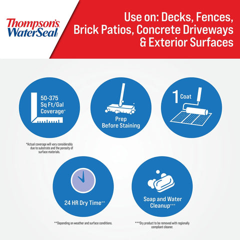 Clear Multi Surface Waterproofer Stain instructions for decks, fences, patios; coverage, prep, coat, dry time, cleanup.