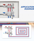 Application diagram of Two Loop Stainless Steel PEX Manifold Kit For Floor Radiant Heating with layout illustration