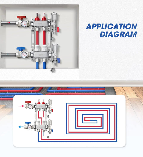 Application diagram of Two Loop Stainless Steel PEX Manifold Kit For Floor Radiant Heating with layout illustration