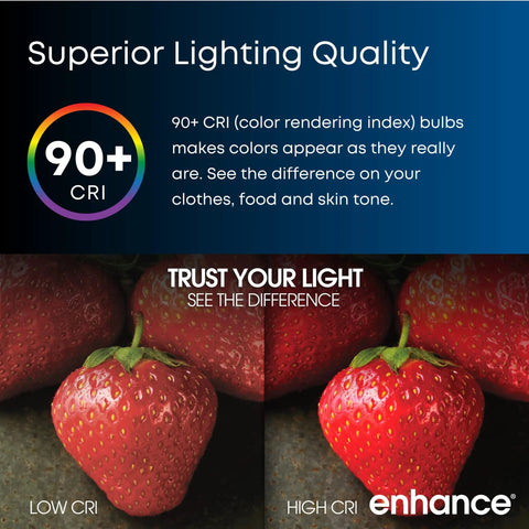 Comparison of strawberries under low CRI and high CRI lighting, showcasing the benefits of 4-Inch LED Recessed Downlight Retrofit Kit With Pre-Mounted Trim And Standard Base Adapter 2700K Soft White Dimmable 75W Equivalent High Output 6 Pack.
