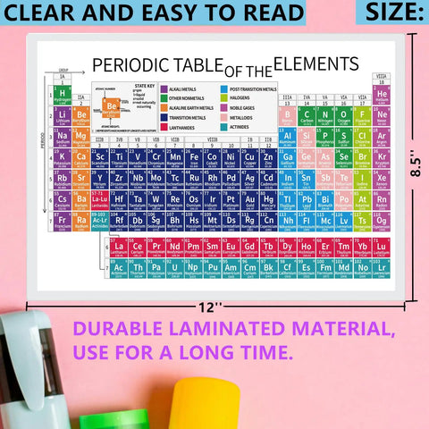 Two Pack Laminated Periodic Table Poster Set For Classrooms And Home Study, 12 By 8.5 Inches, Color Coded By Category on pink wall