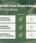 Comparison chart showing uses of Click Style Torque Wrench Half Inch Drive 50 To 250 Ft Lbs 45 Tooth Ratchet for automotive applications.