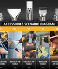 Diagram showing scenarios for Cordless Heat Gun For 20V And 18V Batteries Portable Hot Air Tool Kit With 5 Nozzles.