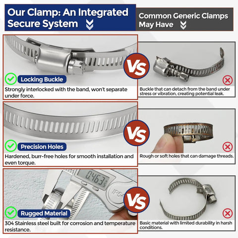 Heavy Duty Stainless Steel Hose Clamp Strap With Six Quick Grip Fasteners For Zero Hassle Adjustments And Rock Tight Pipe Seals. Compared features.