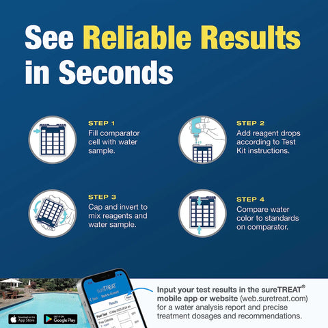 Infographic showing steps to use Top Shelf Dpd Pool And Spa Water Test Kit With Nine Core Parameters For Quick Chlorine Bromine Ph Testing Plus Nifty Storage Bin To Keep Your Backyard Oasis Crisp No Sweat Summers For Homeowners.