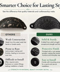 Premium Black Wrought Iron Floral Drawer Pull Cup Bin Handle 4.5 Inch displays quality comparison with competitors' handles.