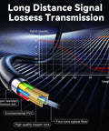 8K HDMI 2.1 Cable 30 Feet Fiber Optic displaying internal structure and graph for long distance signal loss transmission.